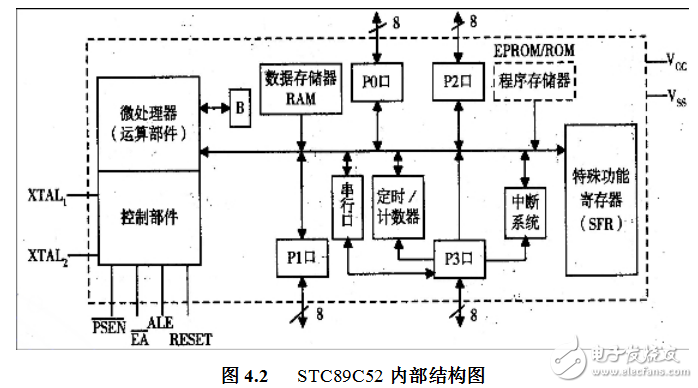 基于STC89C52的太陽能路燈控制器設計