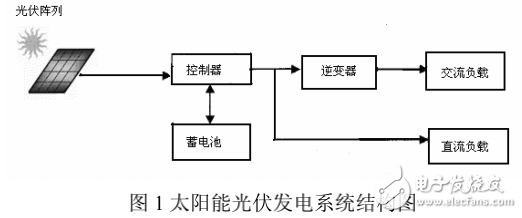 太陽能發(fā)電系統(tǒng)的構(gòu)成及其數(shù)據(jù)采集和測試平臺的介紹