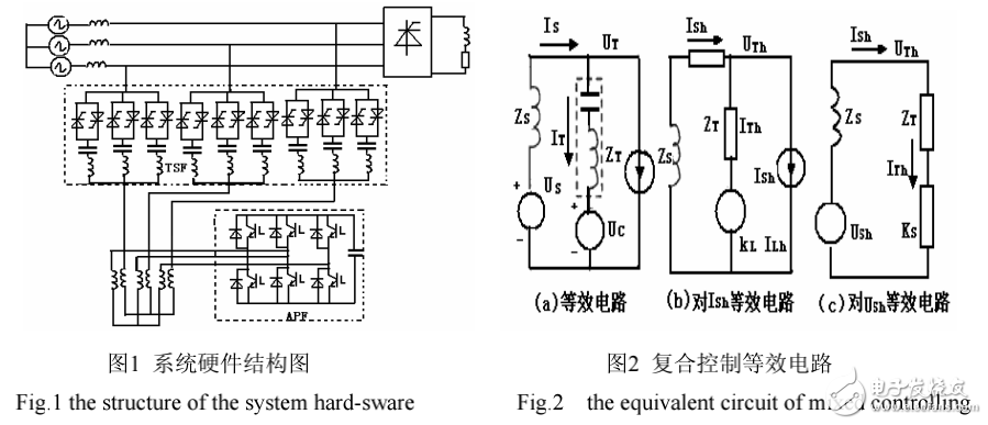 混合型濾波器的結構及其補償原理的介紹