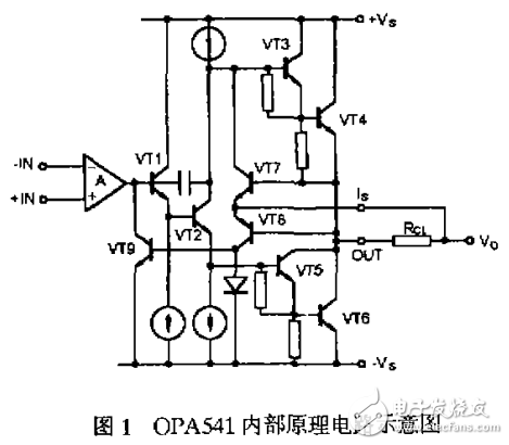 OPA541功率運算放大器的介紹及其典型應用