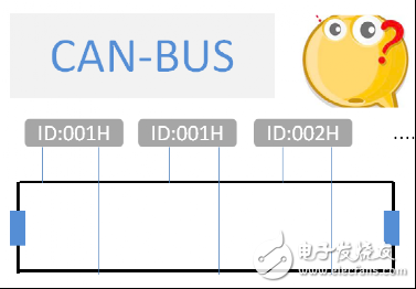 CAN總線中節(jié)點(diǎn)ID相同會(huì)出現(xiàn)什么