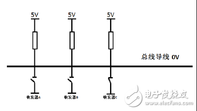 CAN總線中節(jié)點(diǎn)ID相同會(huì)出現(xiàn)什么