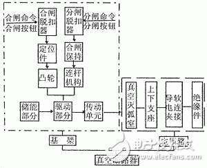 淺析高壓真空斷路器功能模塊劃分和結(jié)構(gòu)原理