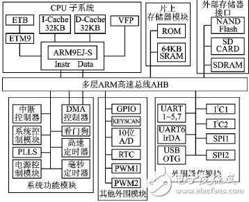 地址總線和數據總線的關系、作用和寬度