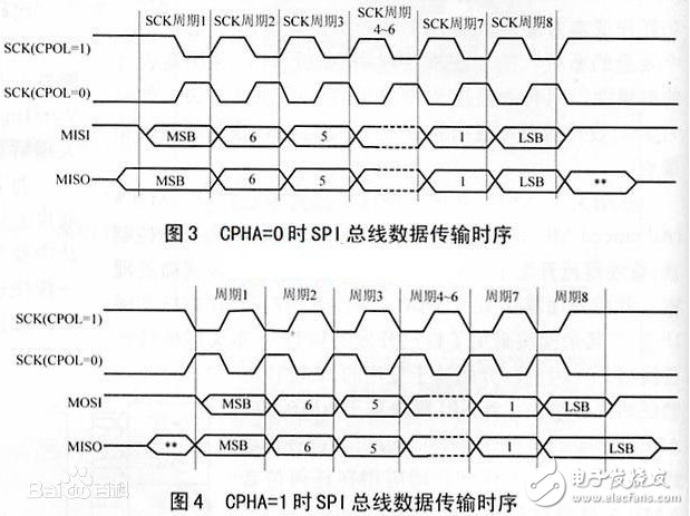 并行總線有哪些？串行總線有哪些？