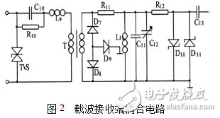 直流載波耦合電路的分析與設(shè)計(jì)