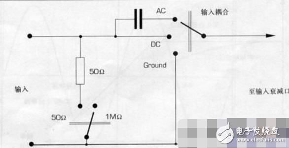 示波器輸入耦合方式解析（及示波器輸入通道）