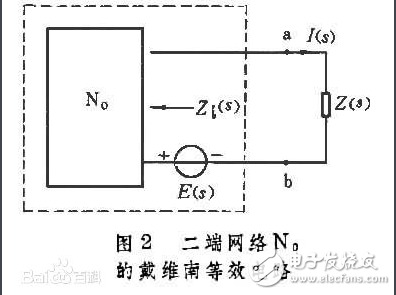 戴維南等效電路受控源分析