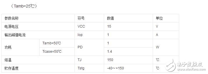 tda2822的特點和應用電路