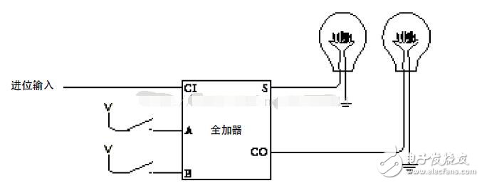 基于邏輯門電路設計加法器分析