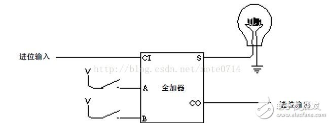 基于邏輯門電路設計加法器分析