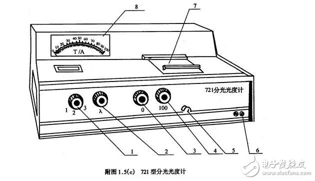 721型分光度及使用步驟說明