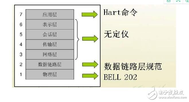 常見的工業通訊協議有哪些