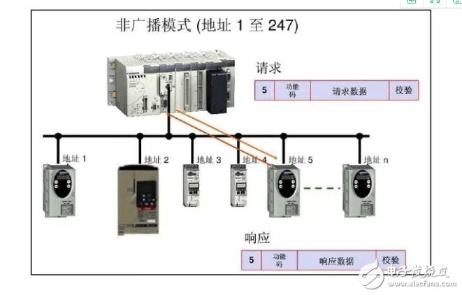 常見的工業通訊協議有哪些