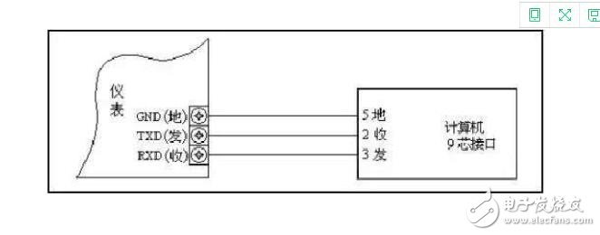 常見的工業通訊協議有哪些