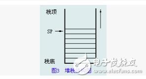 MCS-51的存儲器分類