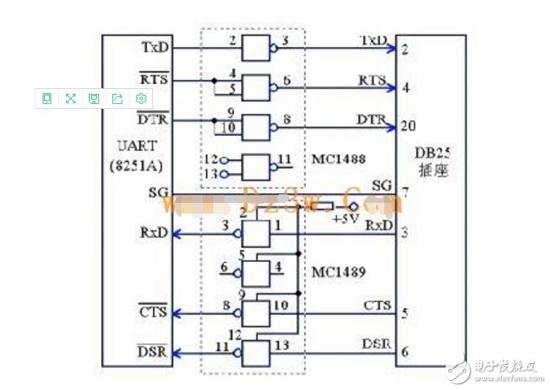 RS232串口通訊協(xié)議解析  