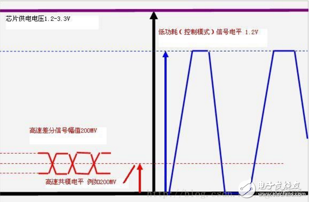 什么是mipi接口