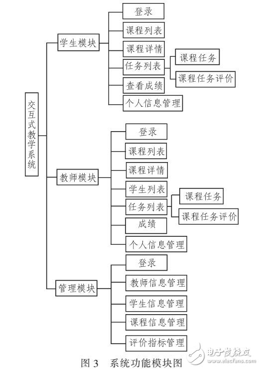 基于B/S的web交互式教學平臺