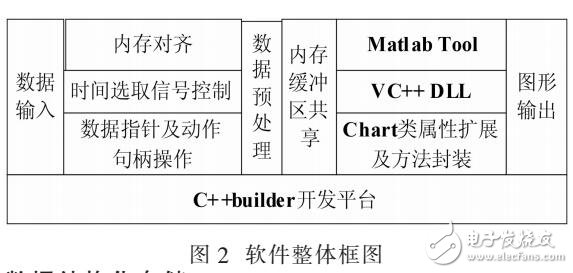 試飛實(shí)時(shí)數(shù)據(jù)分析方法