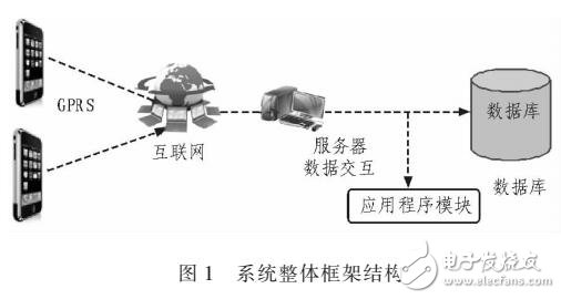 一種基于最優路徑的物流管理與監督系統設計