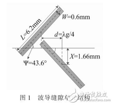 寬頻帶的共口徑雙圓極化天線設(shè)計(jì)