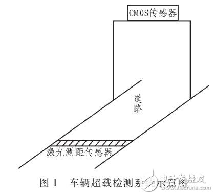 基于檢測減震器的智能車輛檢測系統