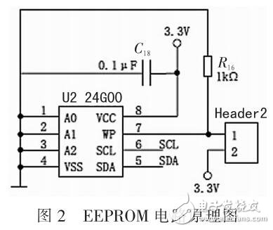 一種應用于CCD讀出系統的數據傳輸系統設計