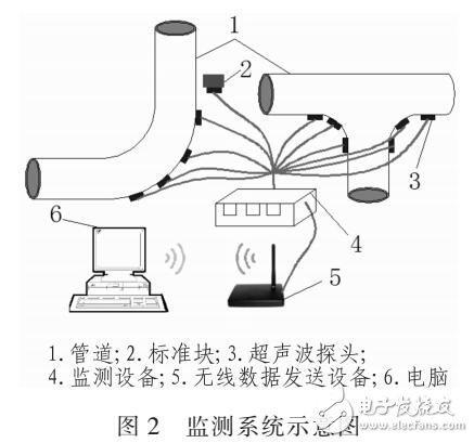 超聲波腐蝕檢測(cè)技術(shù)