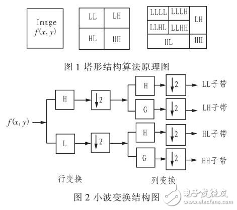 基于改進(jìn)的神經(jīng)網(wǎng)絡(luò)的紋理圖像識(shí)別