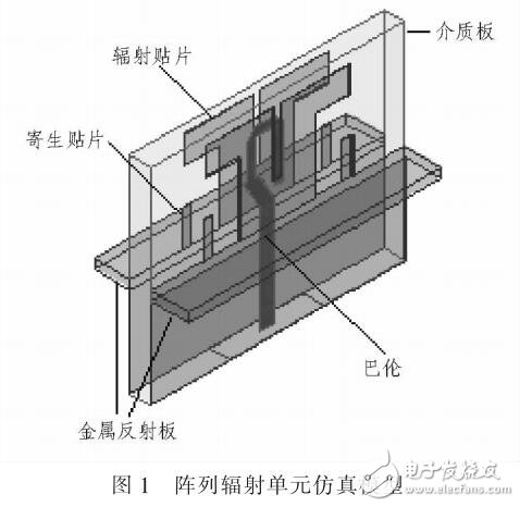 X波段的串饋頻掃平面陣列天線