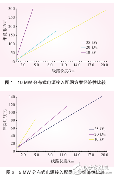 分布式電源接入配電網(wǎng)技術(shù)的全解析