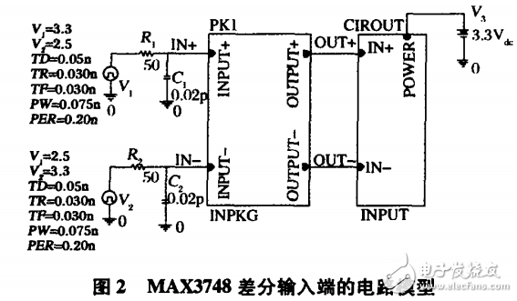 SFP光收發模塊的工作原理及其設計與仿真