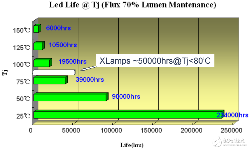 LED散熱問(wèn)題全綜述（圖解）