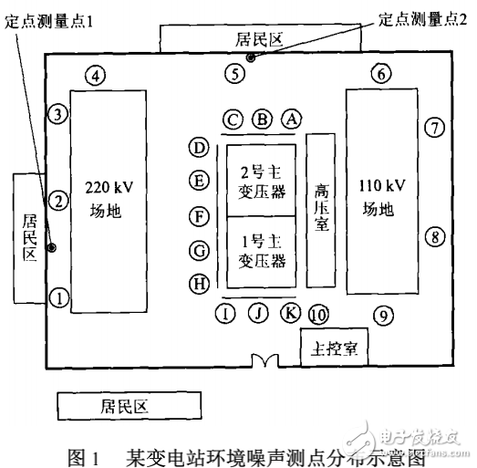 變電站的噪聲衡量與聲級計的原理介紹與分析