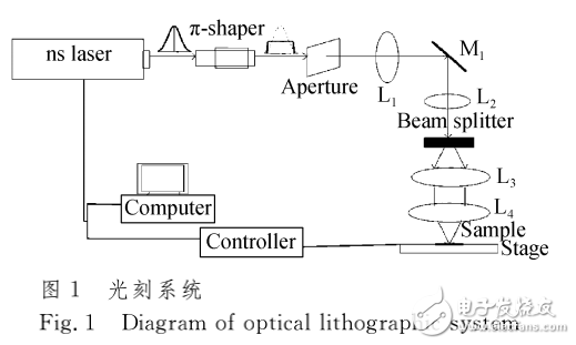 激光光刻技術與多光束納秒紫外激光制作硅表面微結構的介紹