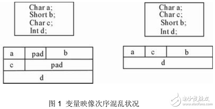 嵌入式程序開發