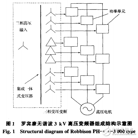 變頻調(diào)速監(jiān)控系統(tǒng)的設(shè)計(jì)及其典型應(yīng)用的研究與介紹