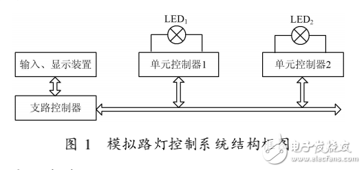 LED路燈系統的節能與智能控制的研究