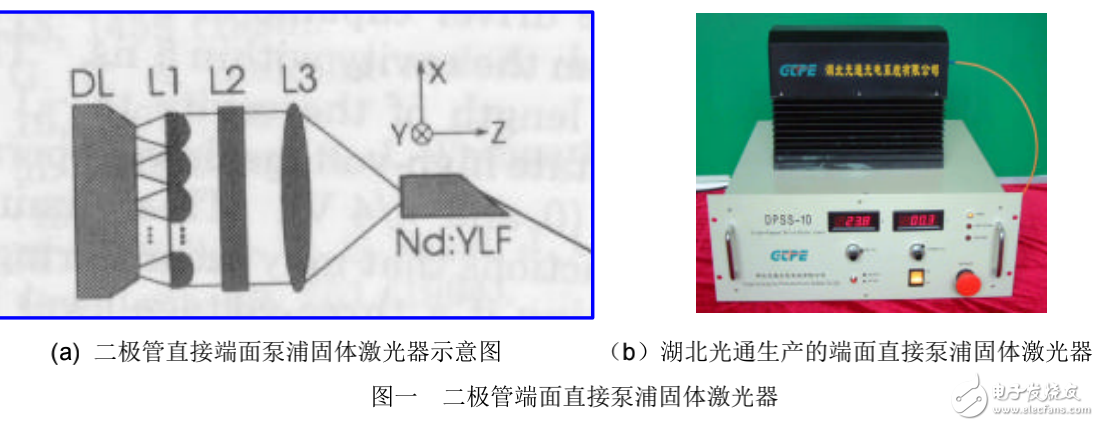 二極管泵浦固體激光器的詳解