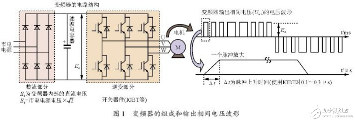 微浪涌電壓的發生機理及變頻器的微浪涌電壓抑制技術的研究