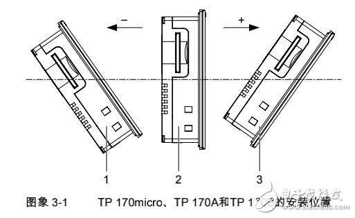 西門子觸摸屏TP170/OP170用戶手冊