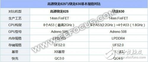 驍龍630和驍龍660大比拼,誰才是高通