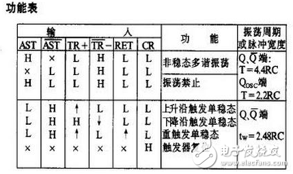 cd4047引腳圖及其各腳功能說明