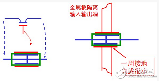 濾波電容的使用圖解