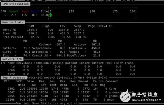 unix操作系統常用命令