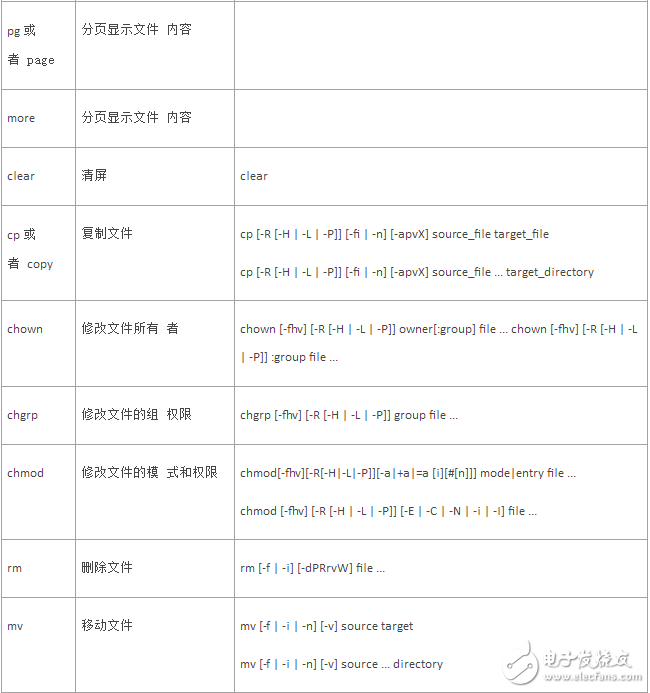 unix的shell命令是什么