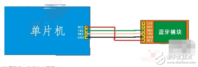 HC-05藍牙無線模塊設置