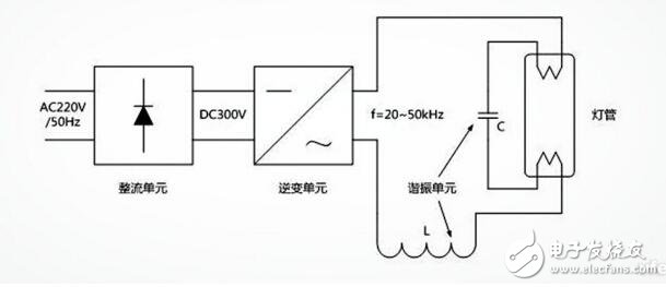 熒光燈工作原理---鎮流器_啟輝器詳解