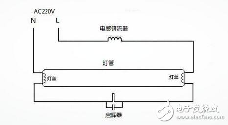 熒光燈工作原理---鎮流器_啟輝器詳解